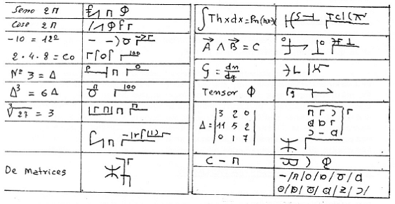 Tabla numeros y funciones